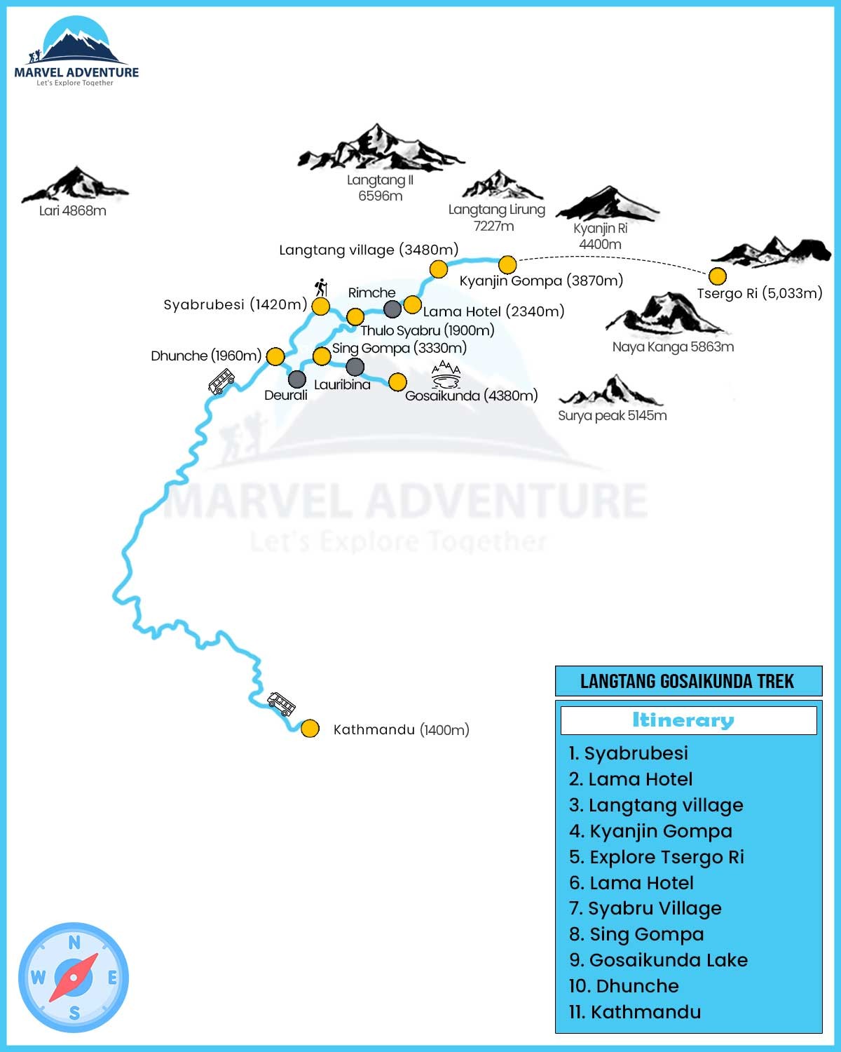 Langtang Gosaikunda Trek map